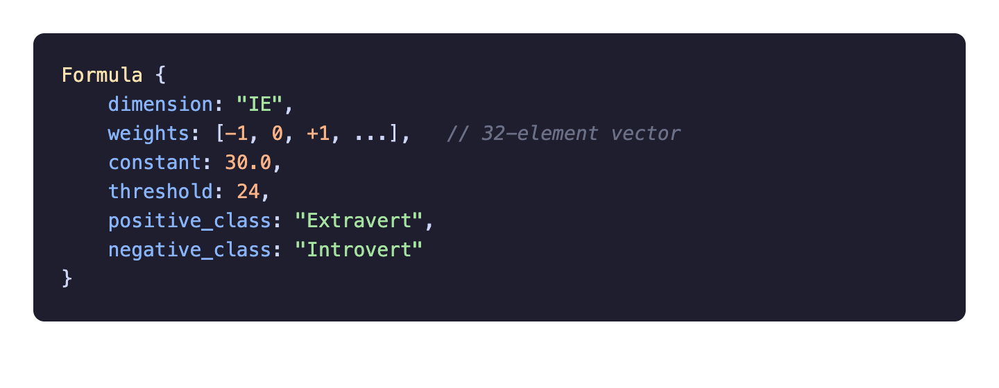 Formula node structure with dimension, weights, constant, threshold, positive_class, and negative_class fields