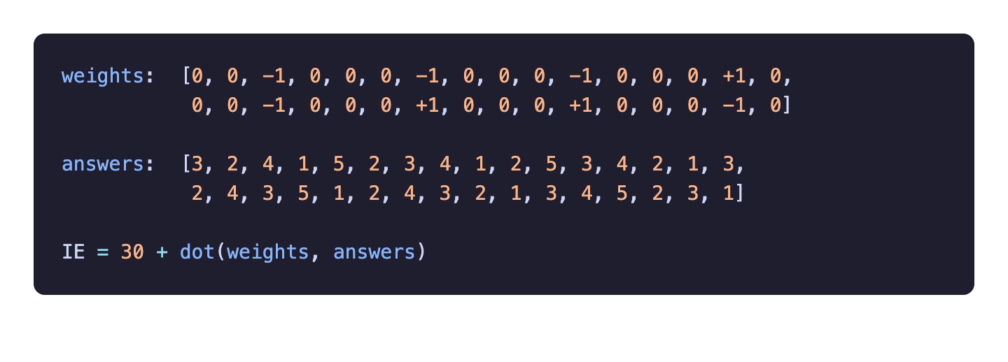 Weight and answer vectors showing dot product: weights array of +1/-1 values, answers array, and IE = 30 + dot(weights, answers)